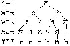 什么是组合法的乘法原理_乘法口诀表图片(2)