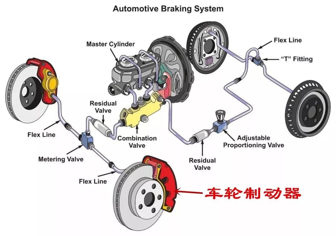 汽车制动跑偏是怎么回事哪些原因会导致制动跑偏