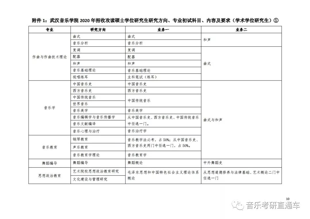 招生简章 | 武汉音乐学院2020年硕士研究生招生简章!