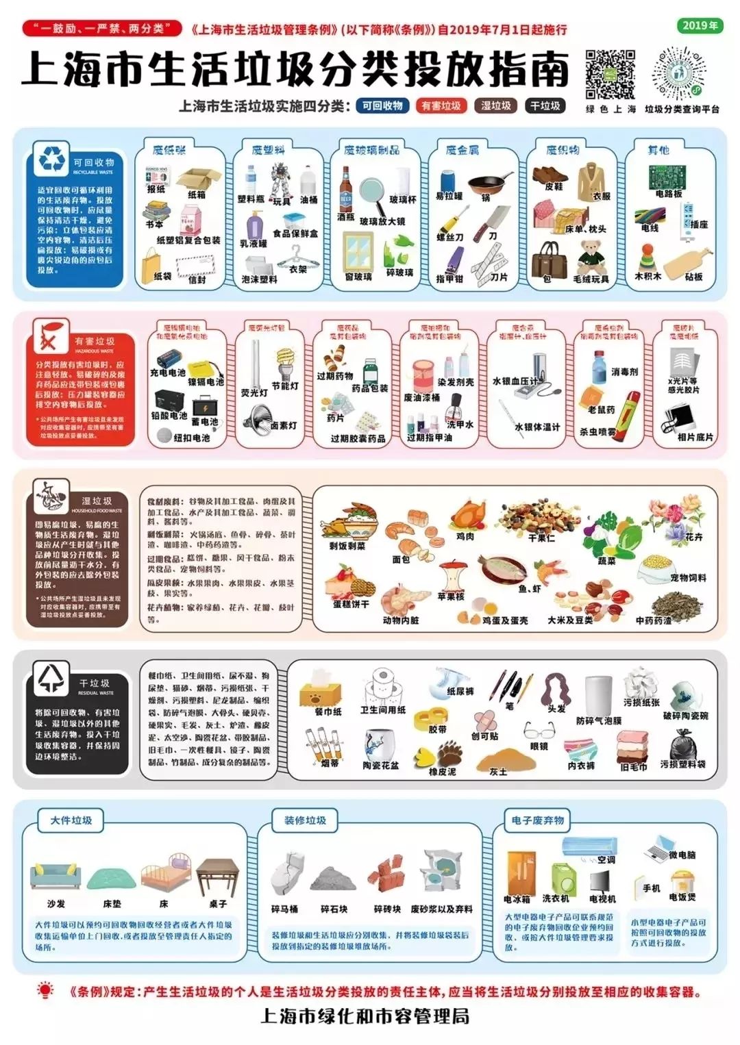 人口的分类_人口普查(2)