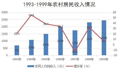 今年gdp增长多少才能实现小康_姚景源 中国经济未来三年增长6 就能实现小康目标(2)