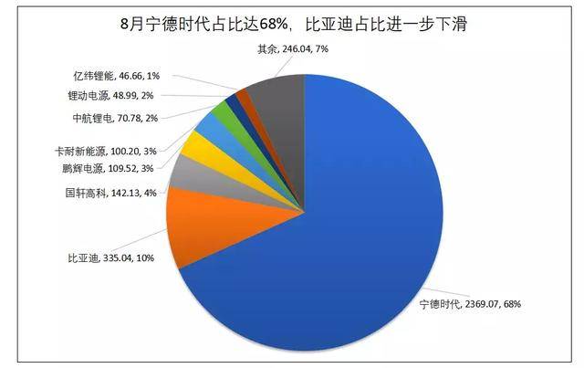 上汽宁德基地带动多少gdp_崛起的宁德汽车城(2)