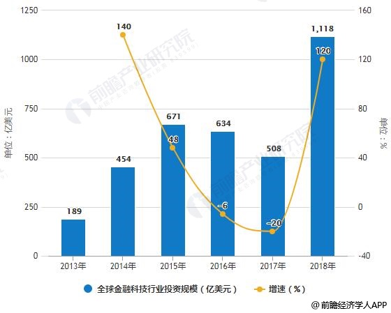 金融咨询公司排名_金融公司图片