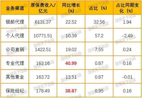 2019年各行业在gdp占比表_四川省各年gdp增速(2)