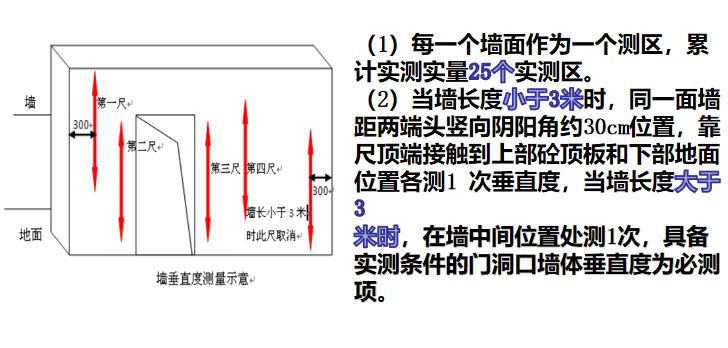 外墙抹灰工程施工技术交底,拿走不谢!