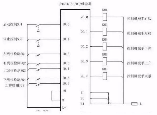 plc运动控制编程案例:控制直角机械手实现搬运