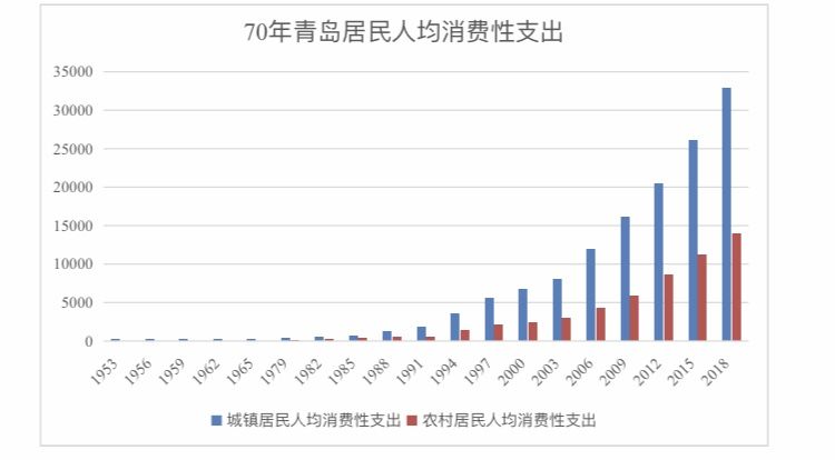 青岛人口平均收入_青岛人口分布图