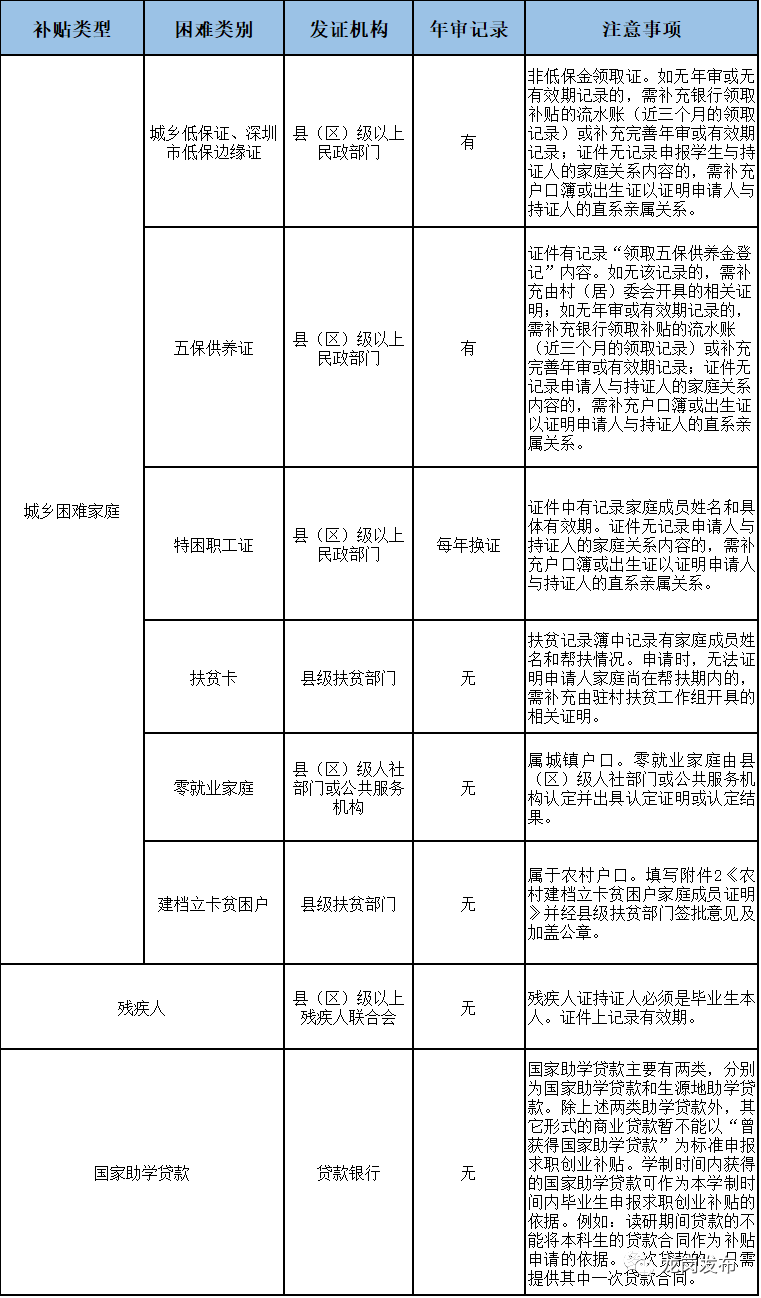 深圳低保人口有多少_深圳各区人口分布图(2)