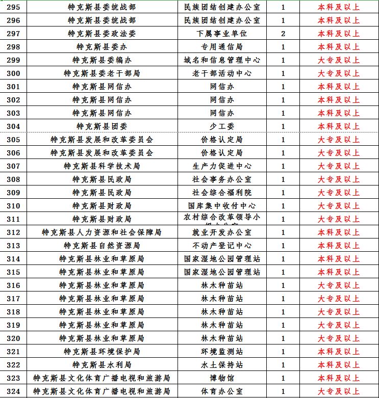 伊犁州直人口有多少_伊犁州地图(2)