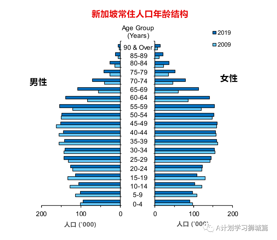 新加坡人口组成_新加坡旅游 新加坡旅游旺季是几月 旅游淡季是什么时候(3)