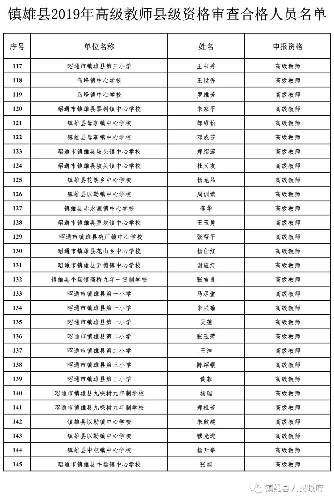 2019年镇雄脱贫人口_脱贫攻坚图片