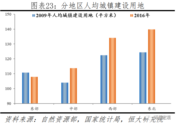 人口增量法(3)