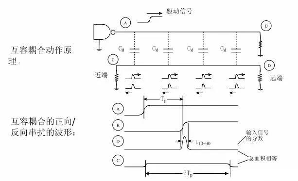 耦合什么工作原理_耦合罐工作原理示意图