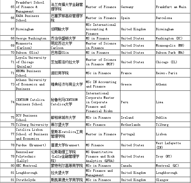 2020英文歌排行_2020QS世界大学排名Top1000