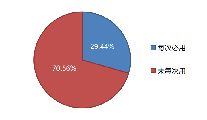 龙岩市新罗区流动人口计划生育管理站(3)