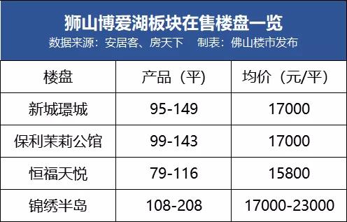 博爱人口_河南省人口最少的十个县,博爱榜上有名