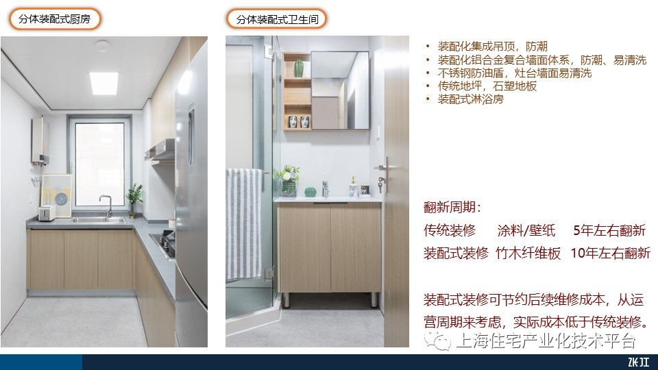 【考察】走进张江—张江科学城国际人才社区_租赁