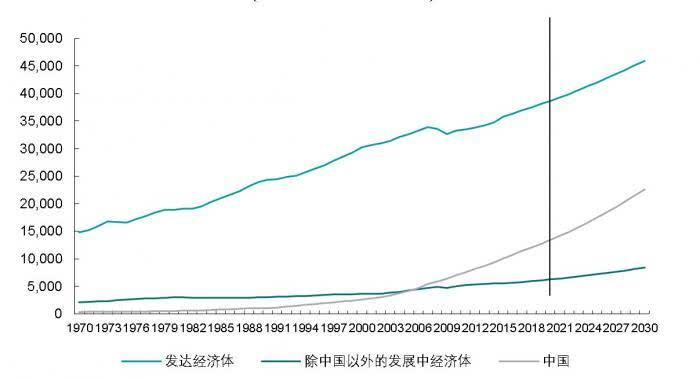 联合国2019年gdp_1971年重返联合国(3)