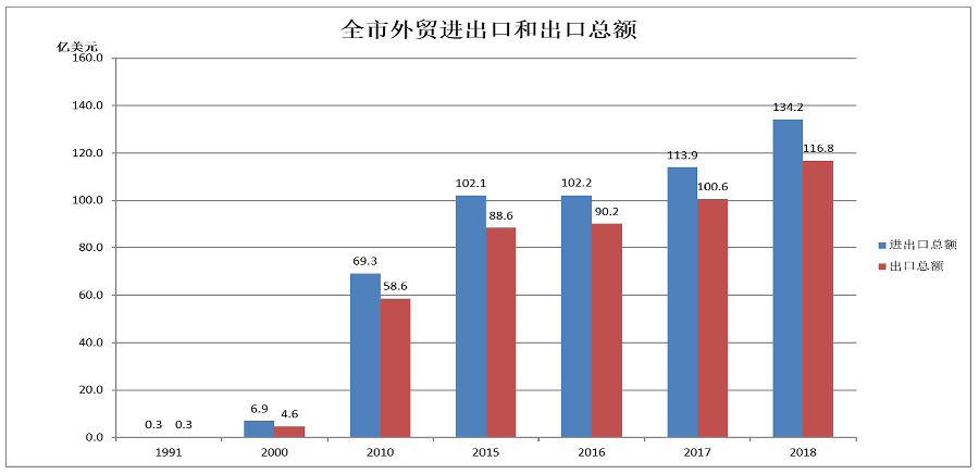 湖州人均收入_湖州师范学院