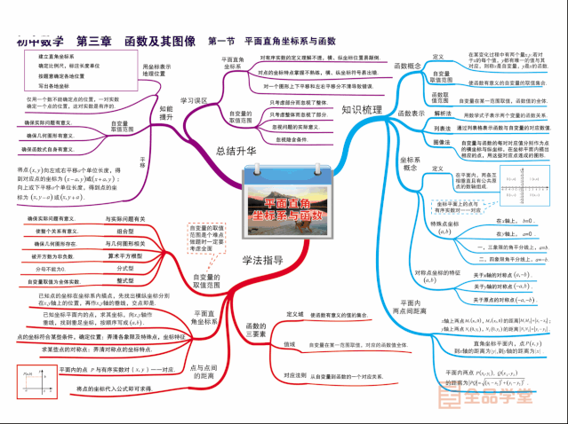 初二的同学们也可以温习已学知识哦~ 免费领取 36张初中数学知识清单