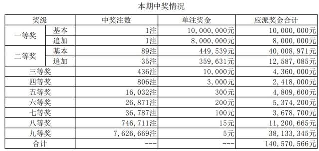 随机一注大乐透追加 a761b911adde4832a58904fa80fa02e6.jpeg