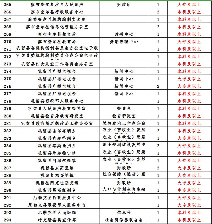 阿勒泰地区人口数量_阿勒泰地区地图(2)