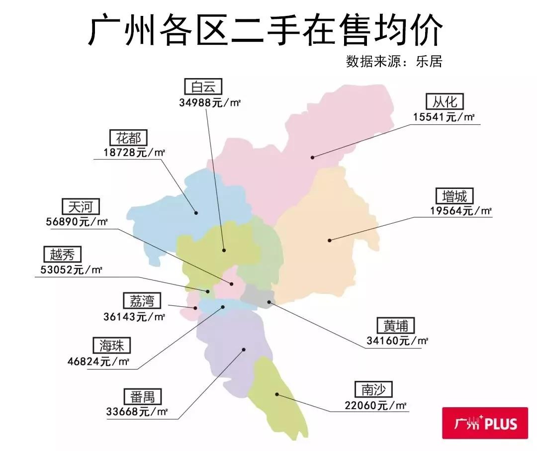 广州人口均价_广州房价均价图(2)