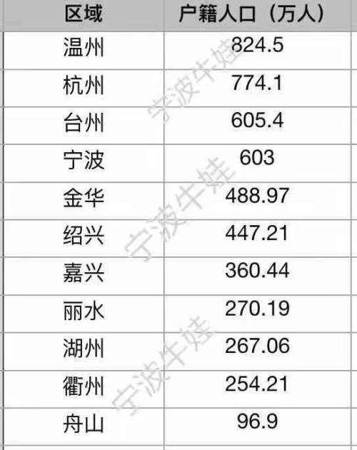 宁波市户籍人口2021_宁波市地图2021