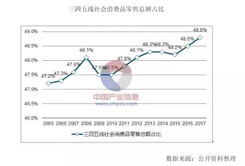 中国城市gdp变化趋势图_一文看懂中国城市GDP十年走势