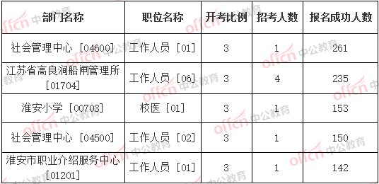 淮安1919年人口数_淮安麻将番数图解