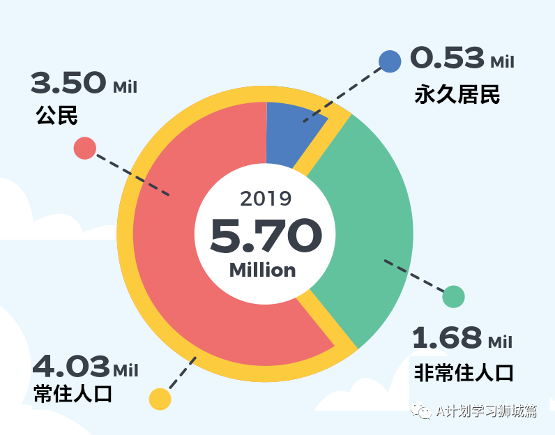 新加坡总人口_新加坡发布 2019年人口简报