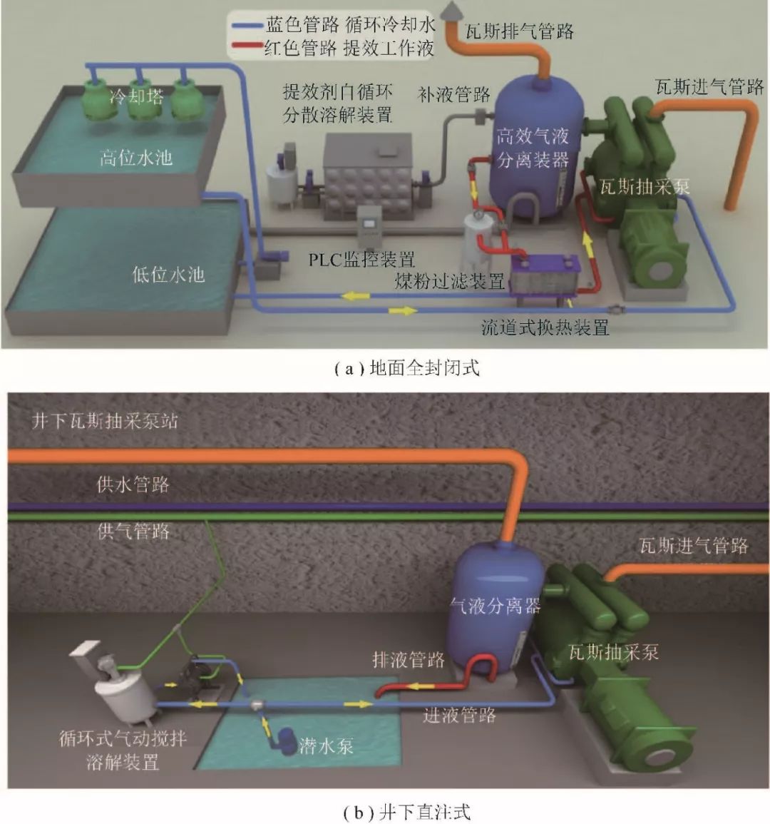 调控时阀门开度%阀门或抽采泵调控前后各钻孔的瓦斯抽采体积分数%来源