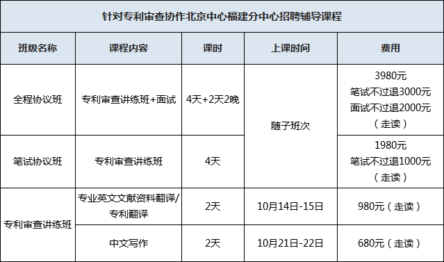 专利局招聘_国家专利局校园招聘页面(5)