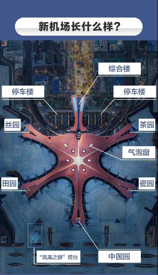 北京大兴国际机场停车楼揭秘:机器人泊车,有网约车专区!