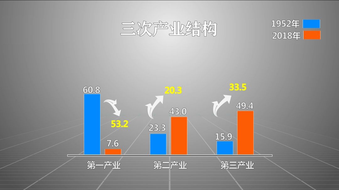 永兴GDP_永兴民营经济实现大跨越去年GDP贡献份额达80%(2)