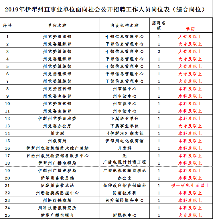 伊犁州直人口有多少_伊犁州地图(2)