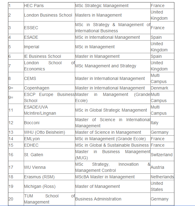 qs金融排名_qs世界大学排名(2)