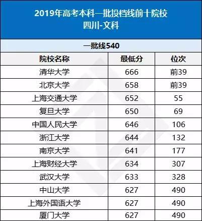 各省高考难度排名_各省高考难度