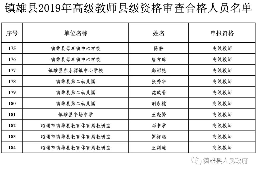 雄县人口排名_雄县地图(2)