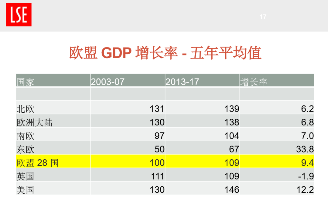 东欧gdp(2)
