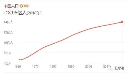 中国超生人口_中国地图