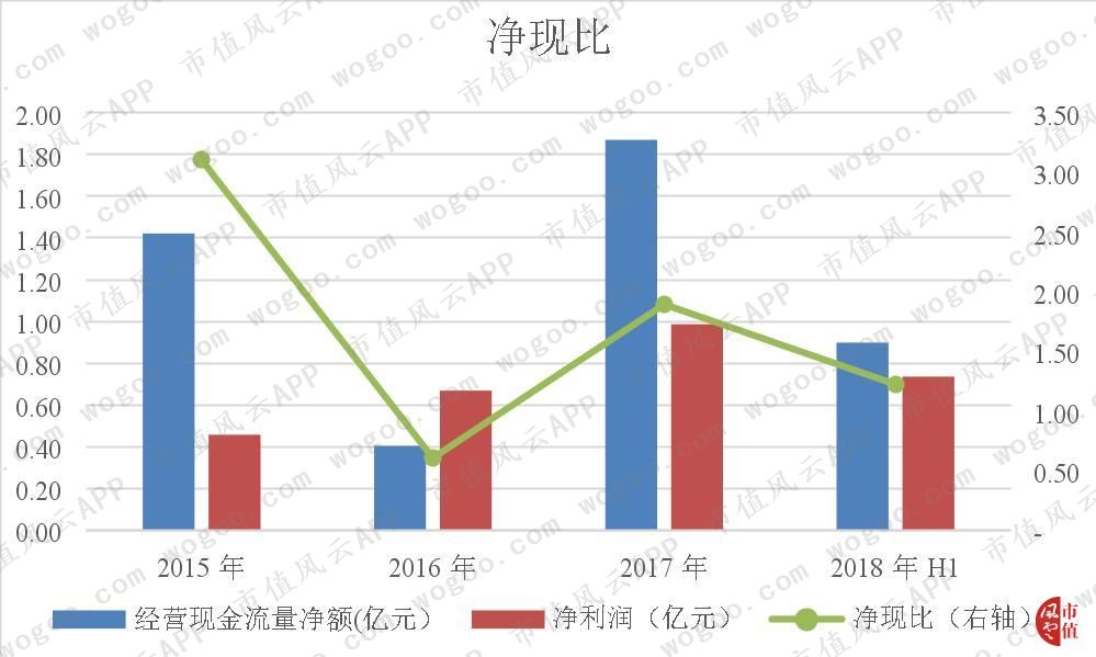 泰和GDP_泰和安模块接线图大全