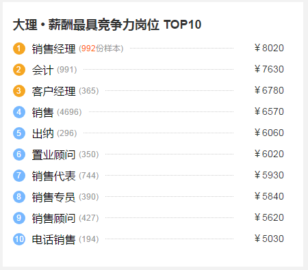 大理人均工资_云南大理(2)