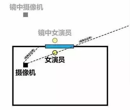 镜的原理_望远镜的原理(3)