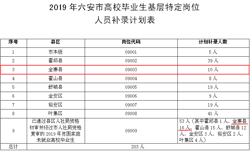 人口补录_人口普查图片(3)