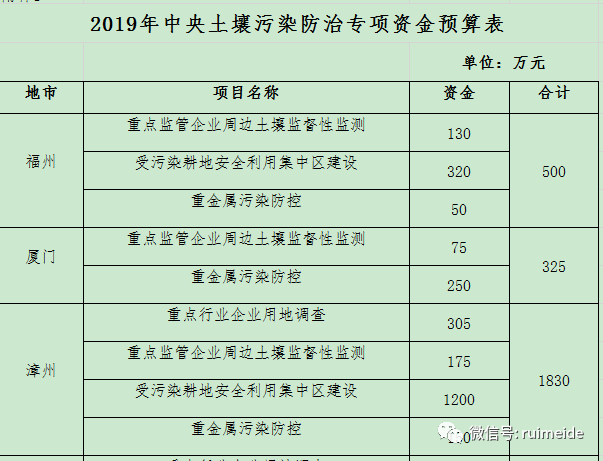 什么是中央预算资金 c17b58bb22664ff9b7f271f9a0c5ad4e.png