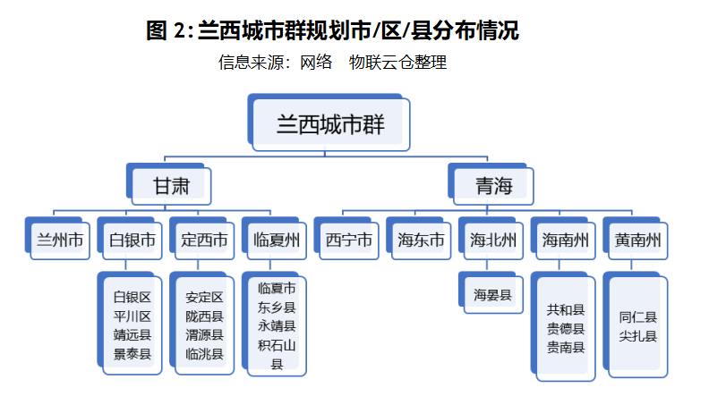 兰西城市群经济总量_兰西雅