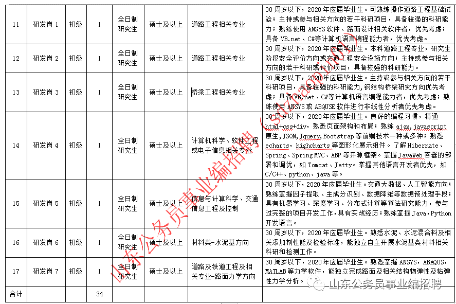 交通规划招聘_城市轨道交通学院