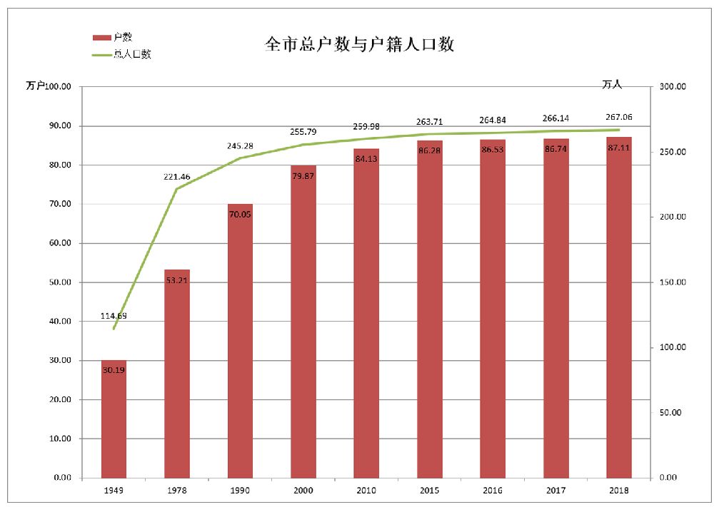 湖州常住人口_湖州最新人口数据 336.76万