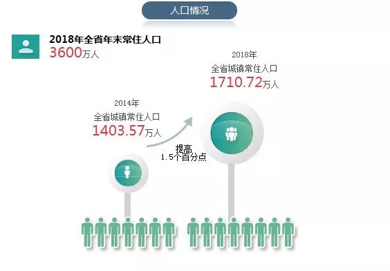 贵州省人口的数据_贵州省人口年龄分布图